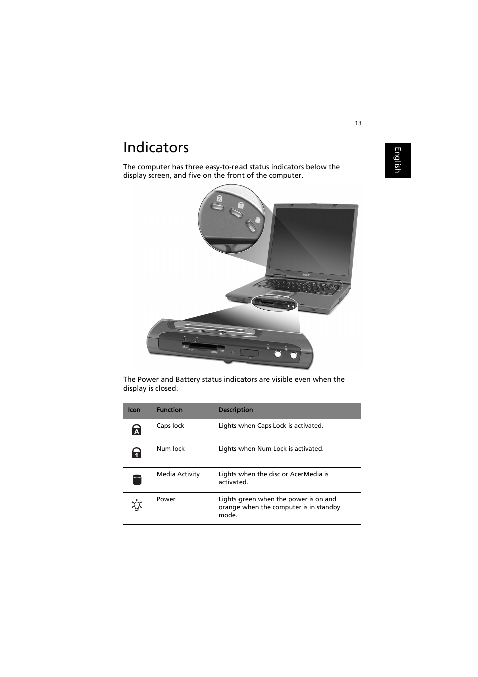 Indicators | Acer TravelMate 6000 User Manual | Page 21 / 99