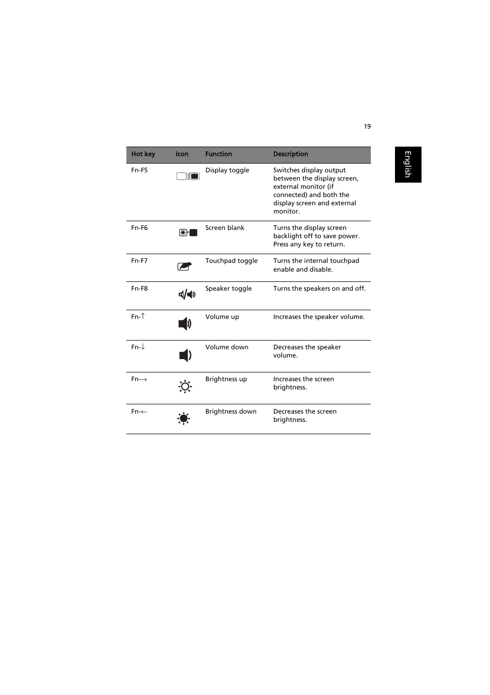 Acer TravelMate 6000 User Manual | Page 27 / 99