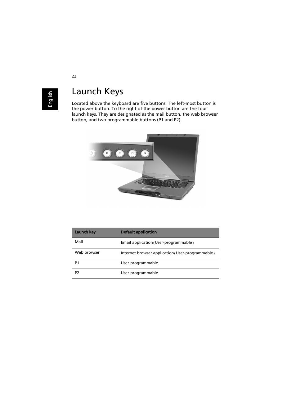 Launch keys | Acer TravelMate 6000 User Manual | Page 30 / 99