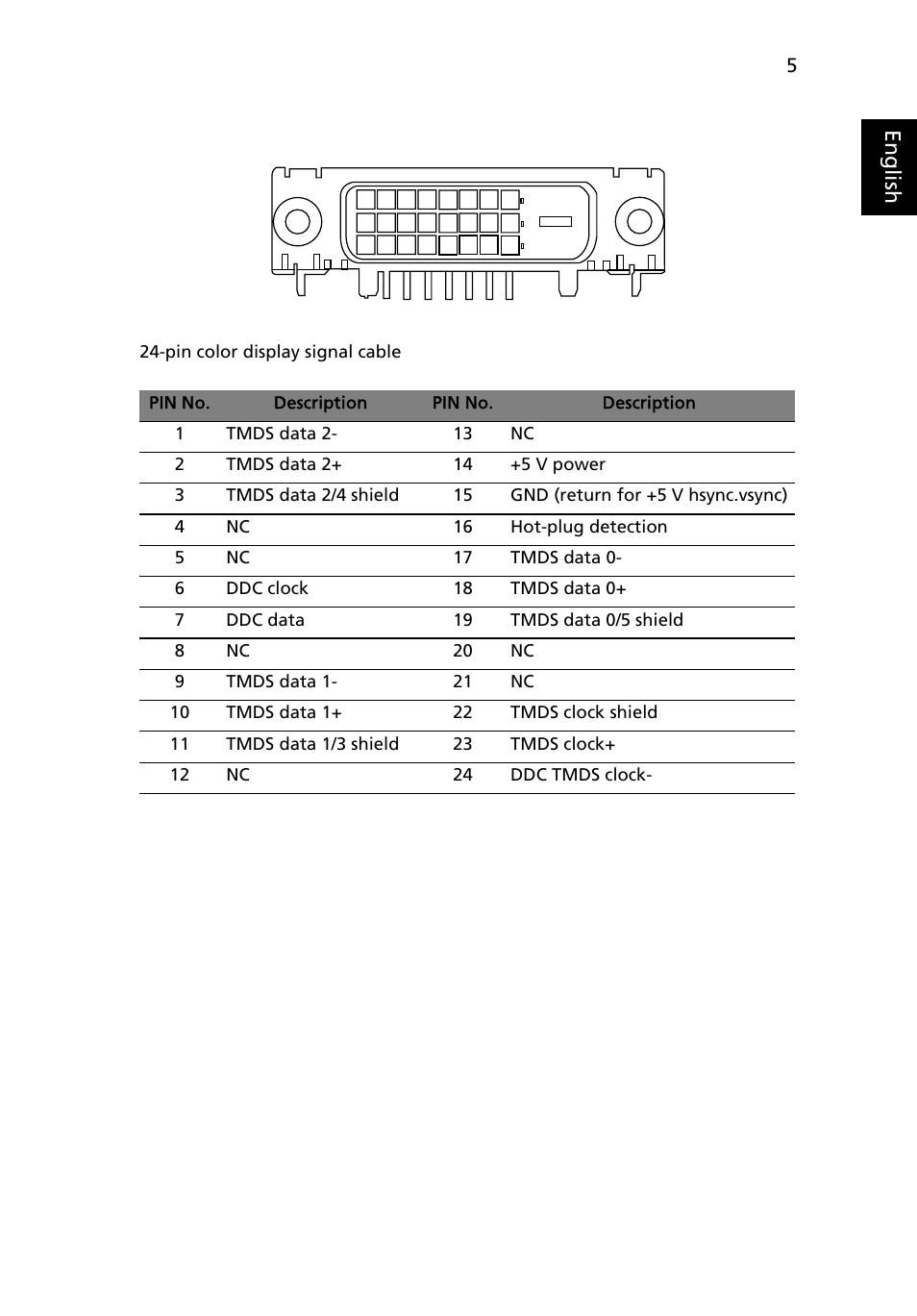 Eng lis h | Acer V223W User Manual | Page 19 / 28