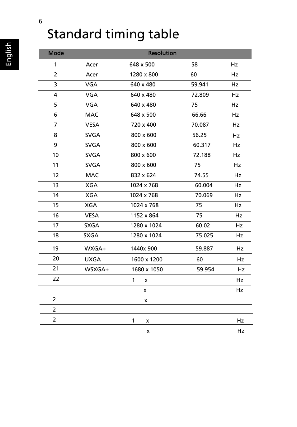 Standard timing table, English | Acer V223W User Manual | Page 20 / 28