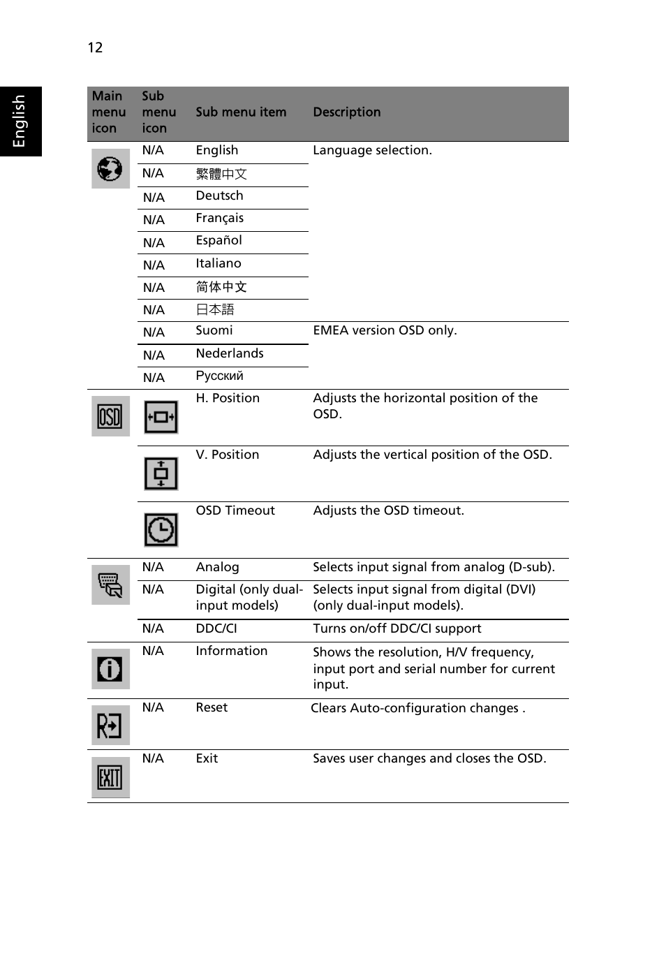 English | Acer V223W User Manual | Page 26 / 28