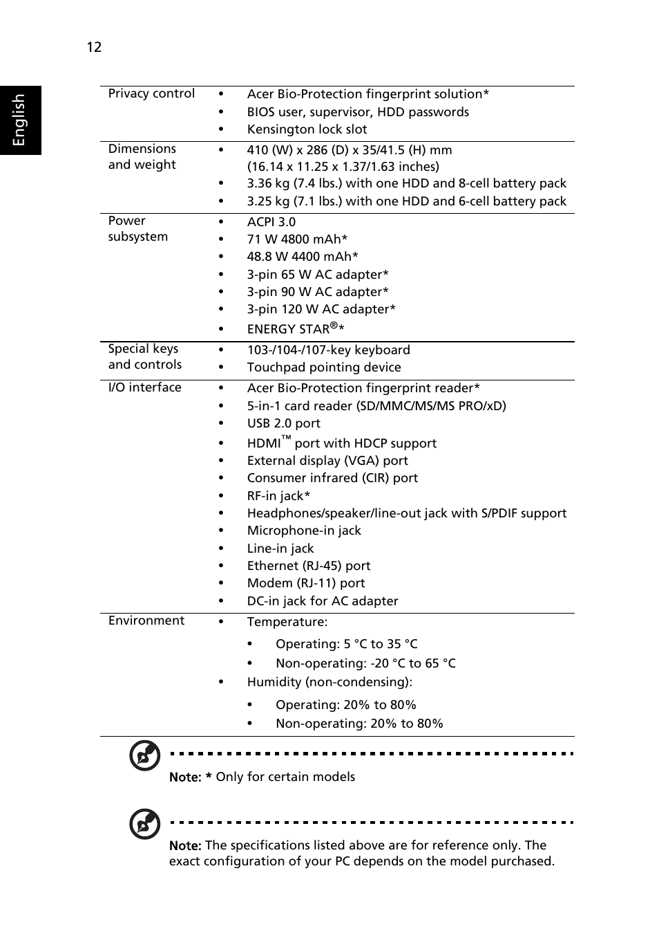 Acer Aspire 7735Z User Manual | Page 12 / 12