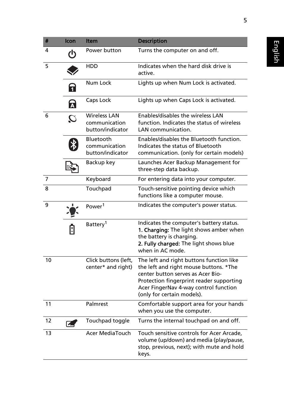 Eng lis h | Acer Aspire 7735Z User Manual | Page 5 / 12