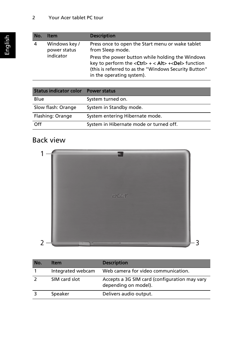 Back view | Acer W500P User Manual | Page 21 / 63