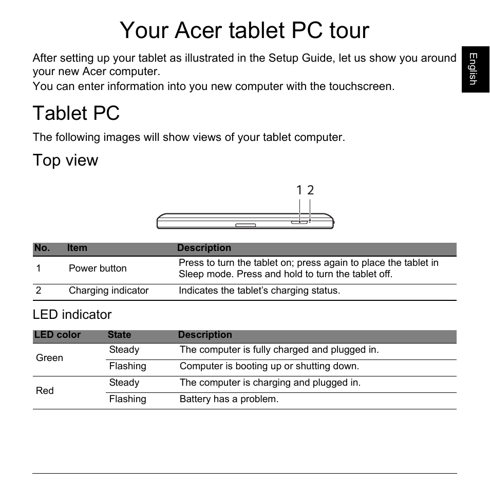 Your acer tablet pc tour, Tablet pc, Top view | Acer W4-821P User Manual | Page 5 / 12