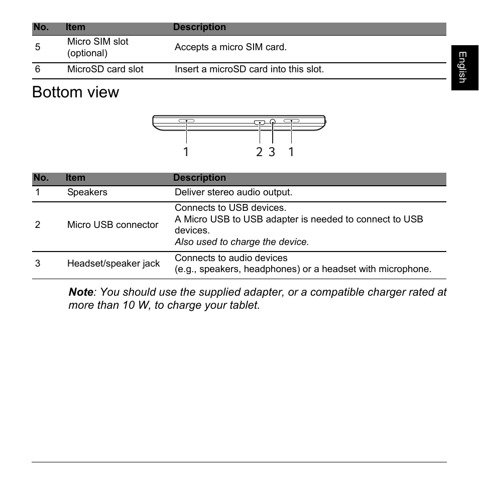 Bottom view | Acer W4-821P User Manual | Page 7 / 12