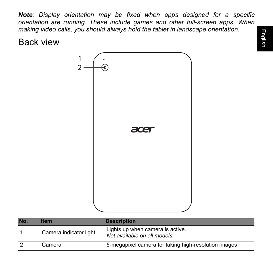 Back view | Acer W4-821P User Manual | Page 9 / 12