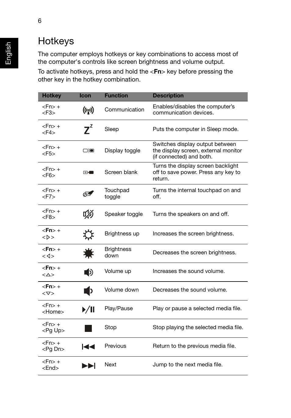 Hotkeys, Englis h | Acer Aspire E1-571 User Manual | Page 6 / 11