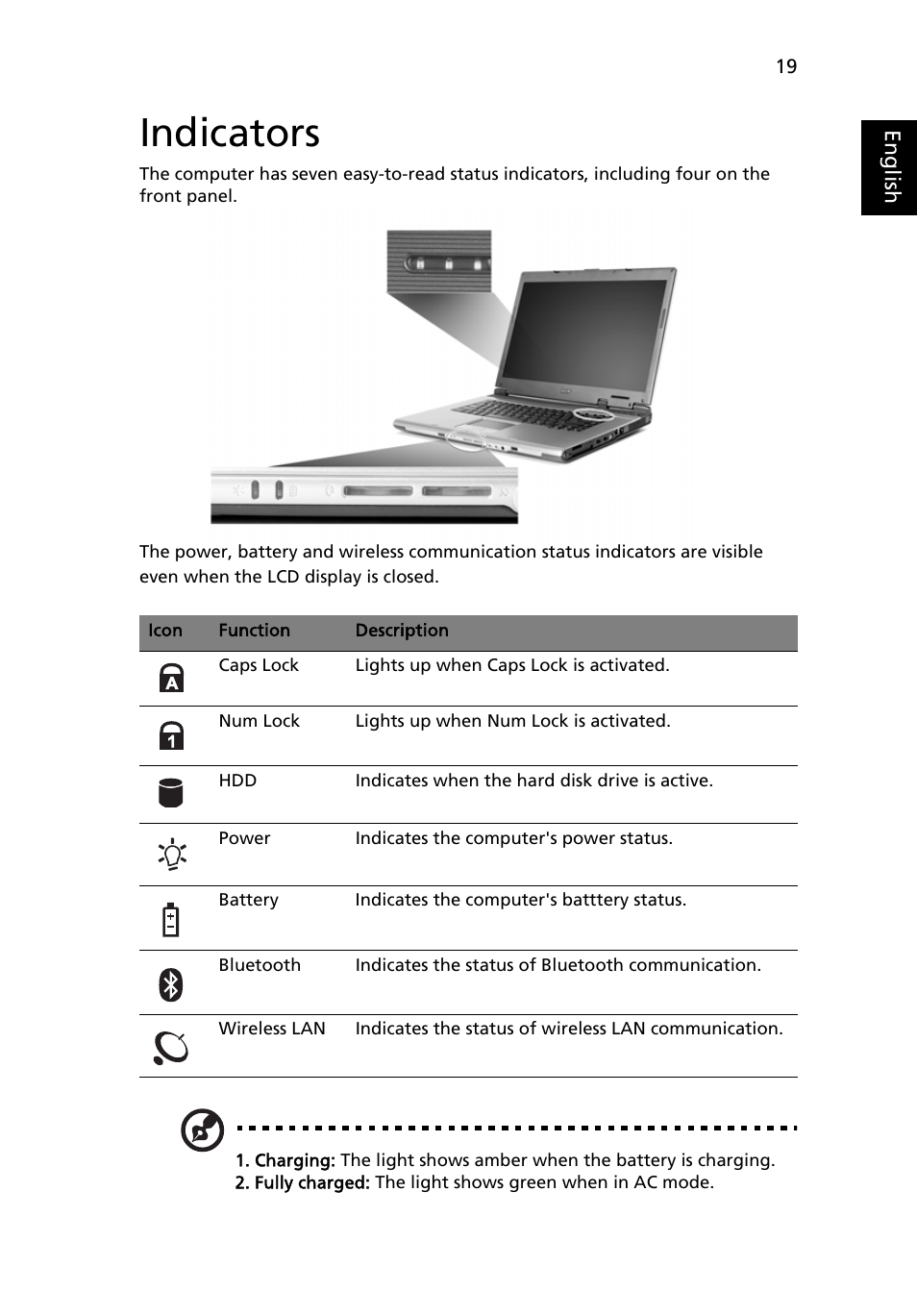 Indicators | Acer TravelMate 4070 User Manual | Page 29 / 76