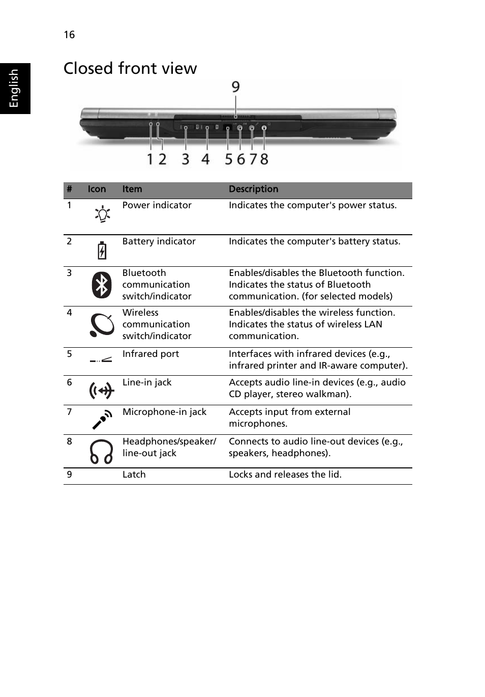 Closed front view | Acer TravelMate 6552 User Manual | Page 34 / 96