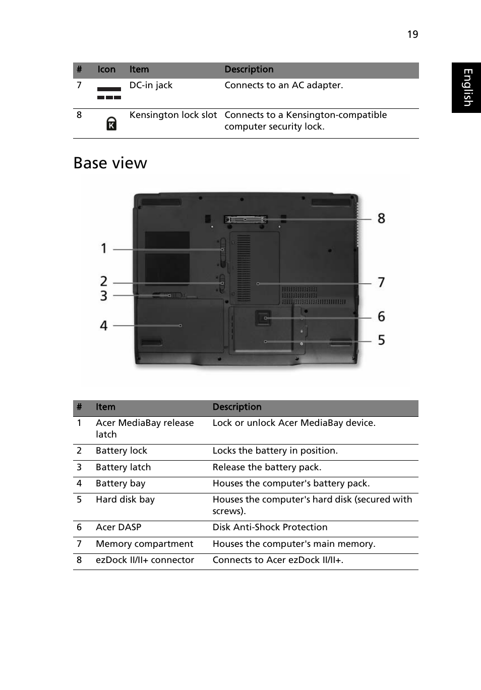 Base view | Acer TravelMate 6552 User Manual | Page 37 / 96