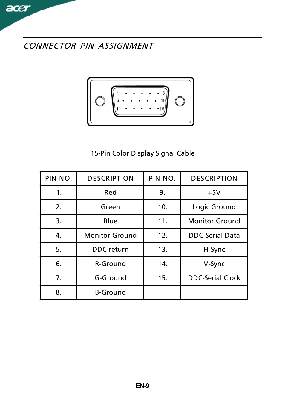 Connector pin assignment | Acer G205H User Manual | Page 10 / 24