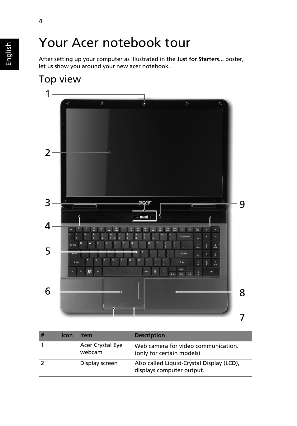 Your acer notebook tour, Top view | Acer Aspire 5732Z User Manual | Page 4 / 11