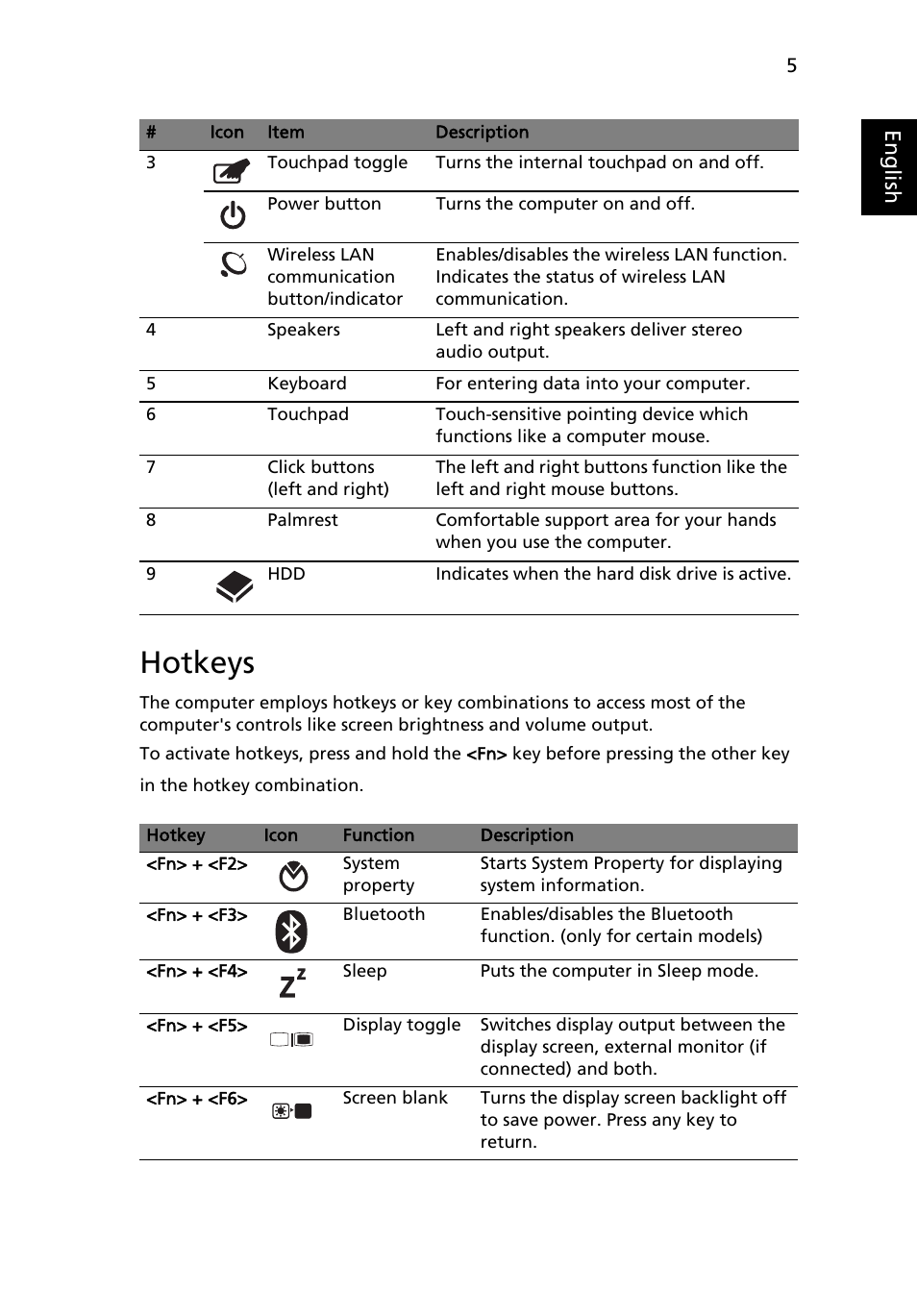 Hotkeys, Eng lis h | Acer Aspire 5732Z User Manual | Page 5 / 11