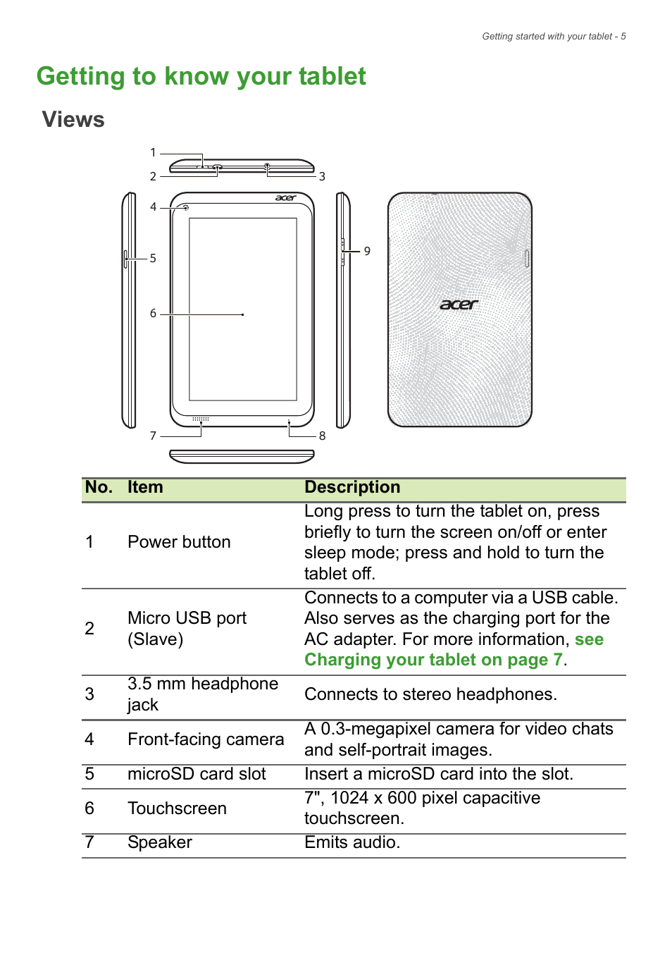 Getting to know your tablet, Views | Acer B1-720 User Manual | Page 5 / 52