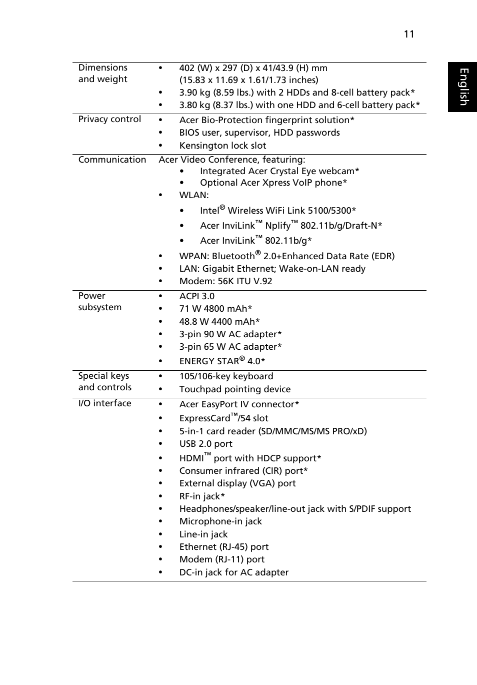 Eng lis h | Acer Aspire 7730 User Manual | Page 11 / 12