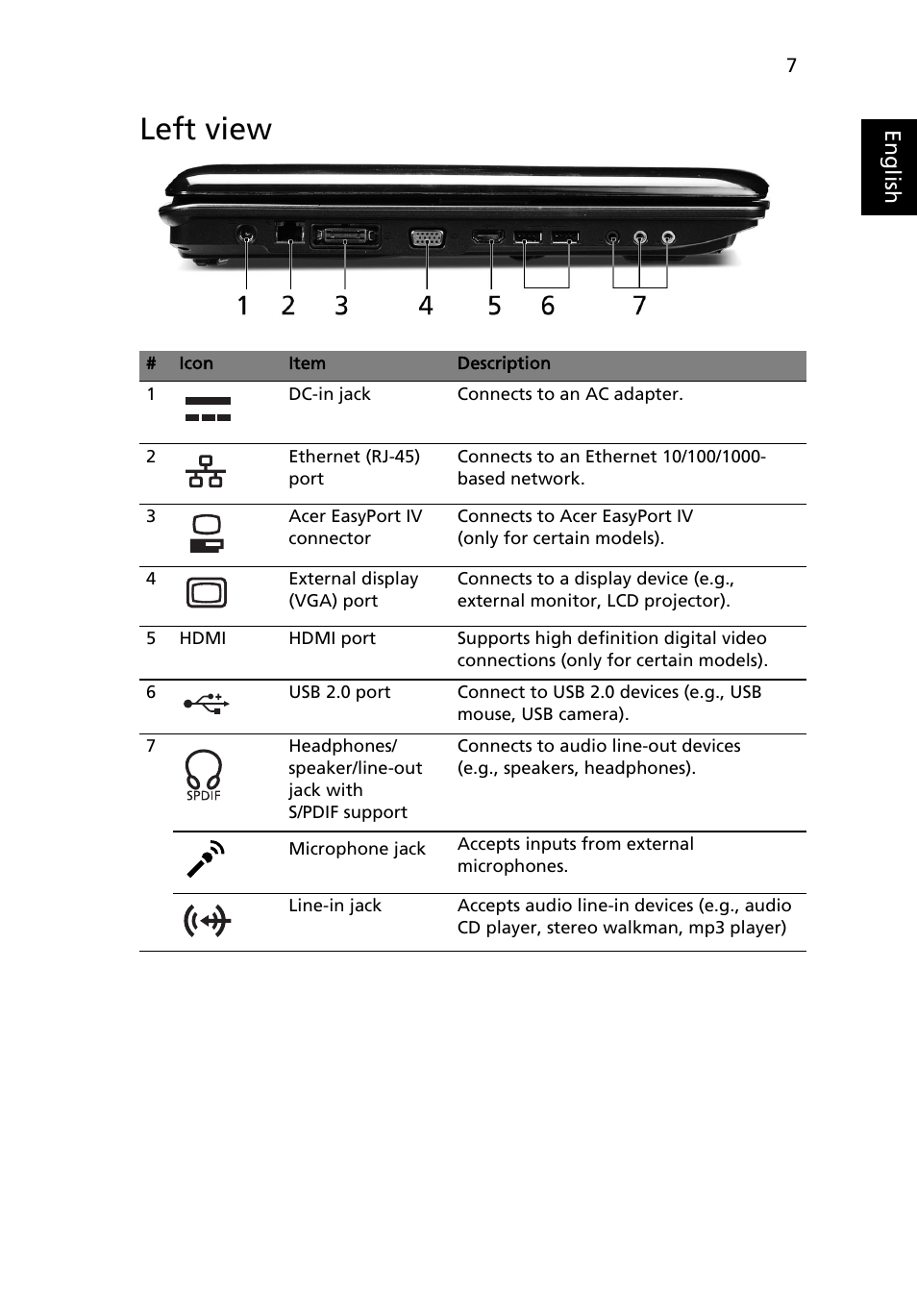 Left view | Acer Aspire 7730 User Manual | Page 7 / 12