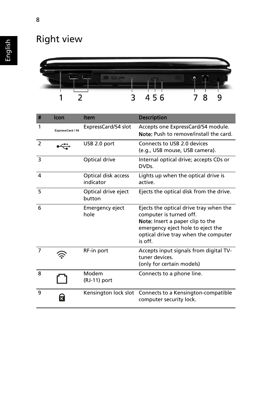 Right view | Acer Aspire 7730 User Manual | Page 8 / 12