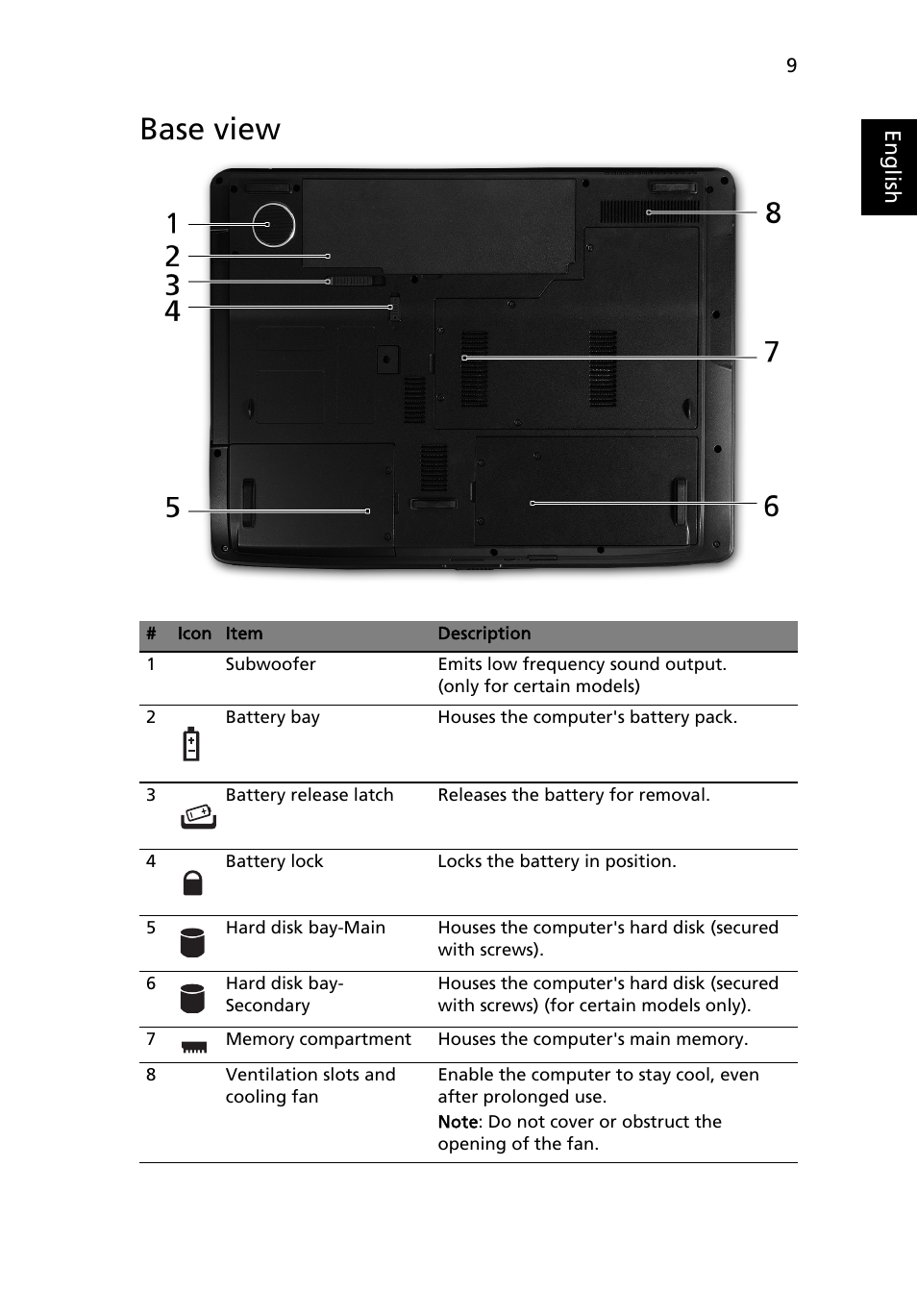 Base view | Acer Aspire 7730 User Manual | Page 9 / 12