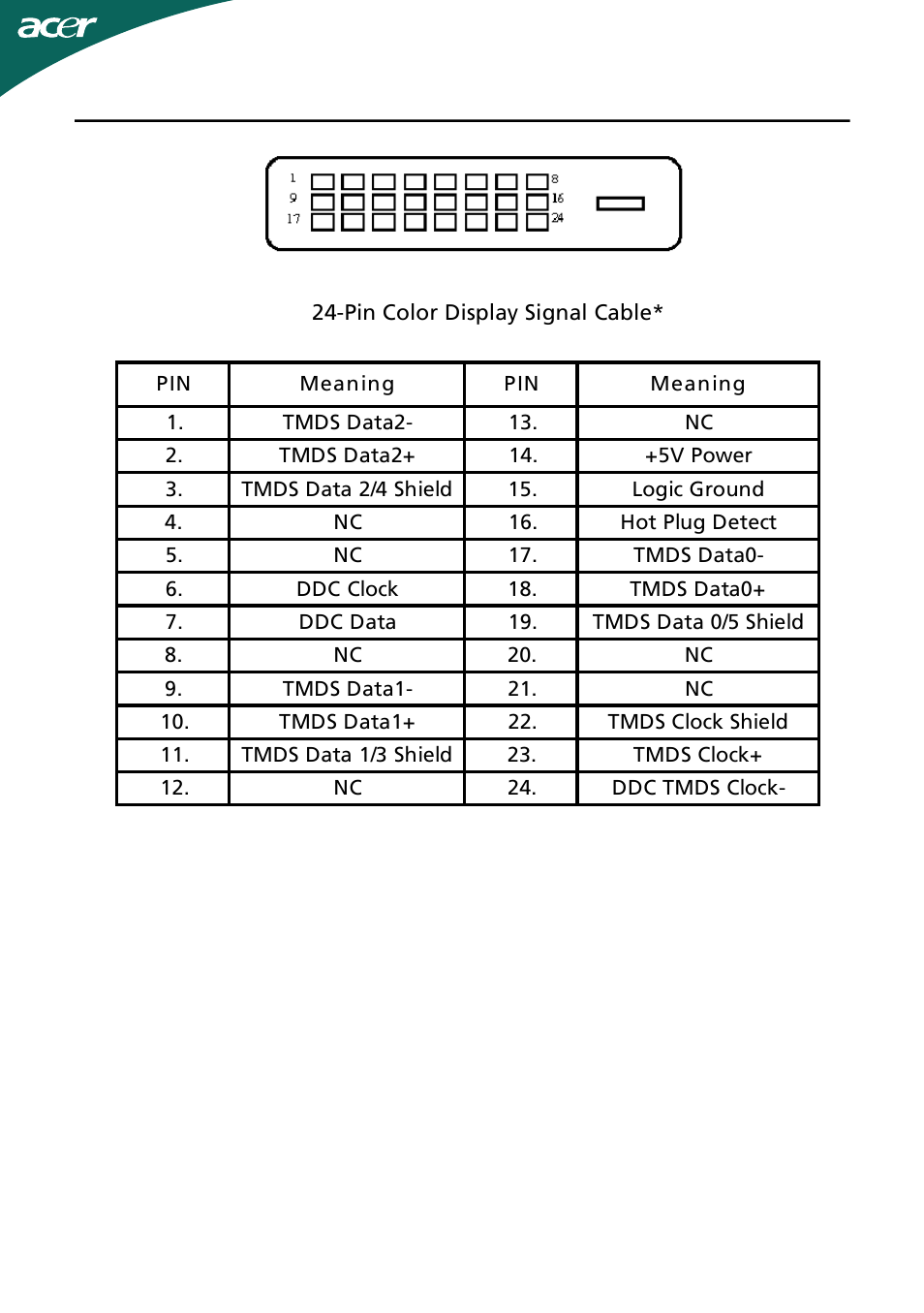 Acer H193WV User Manual | Page 11 / 23