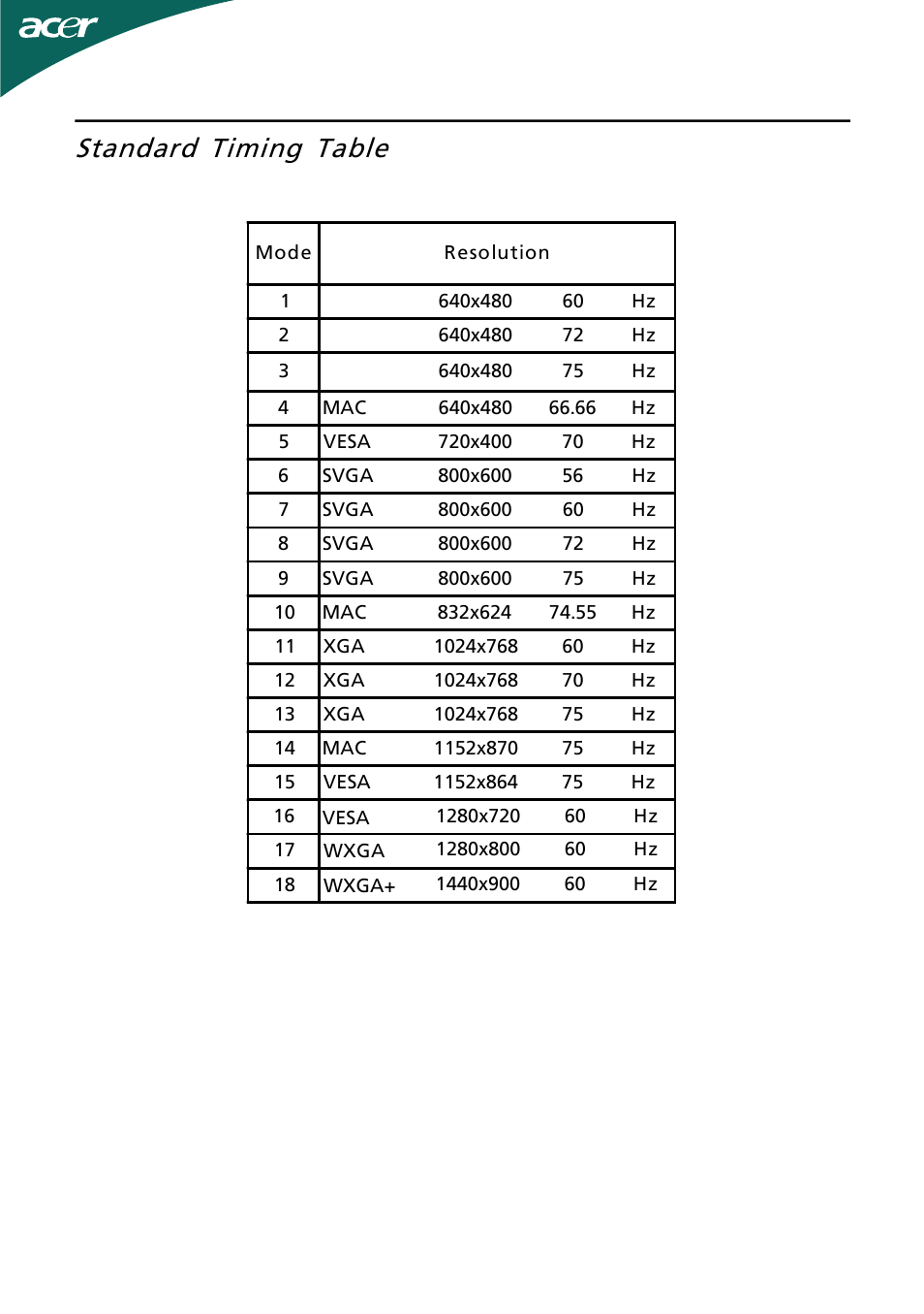 Standard timing table | Acer H193WV User Manual | Page 12 / 23
