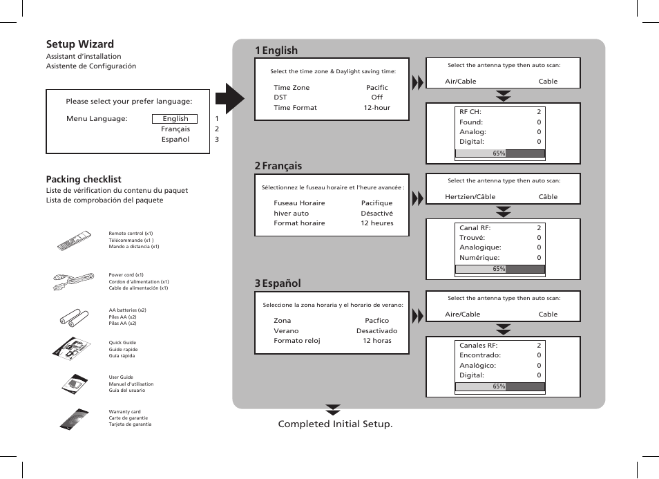 1 english, 2 français, 3 español setup wizard | User guide guide de l’utilisateur guía del usuario, Completed initial setup, Packing checklist | Acer M200A User Manual | Page 2 / 2