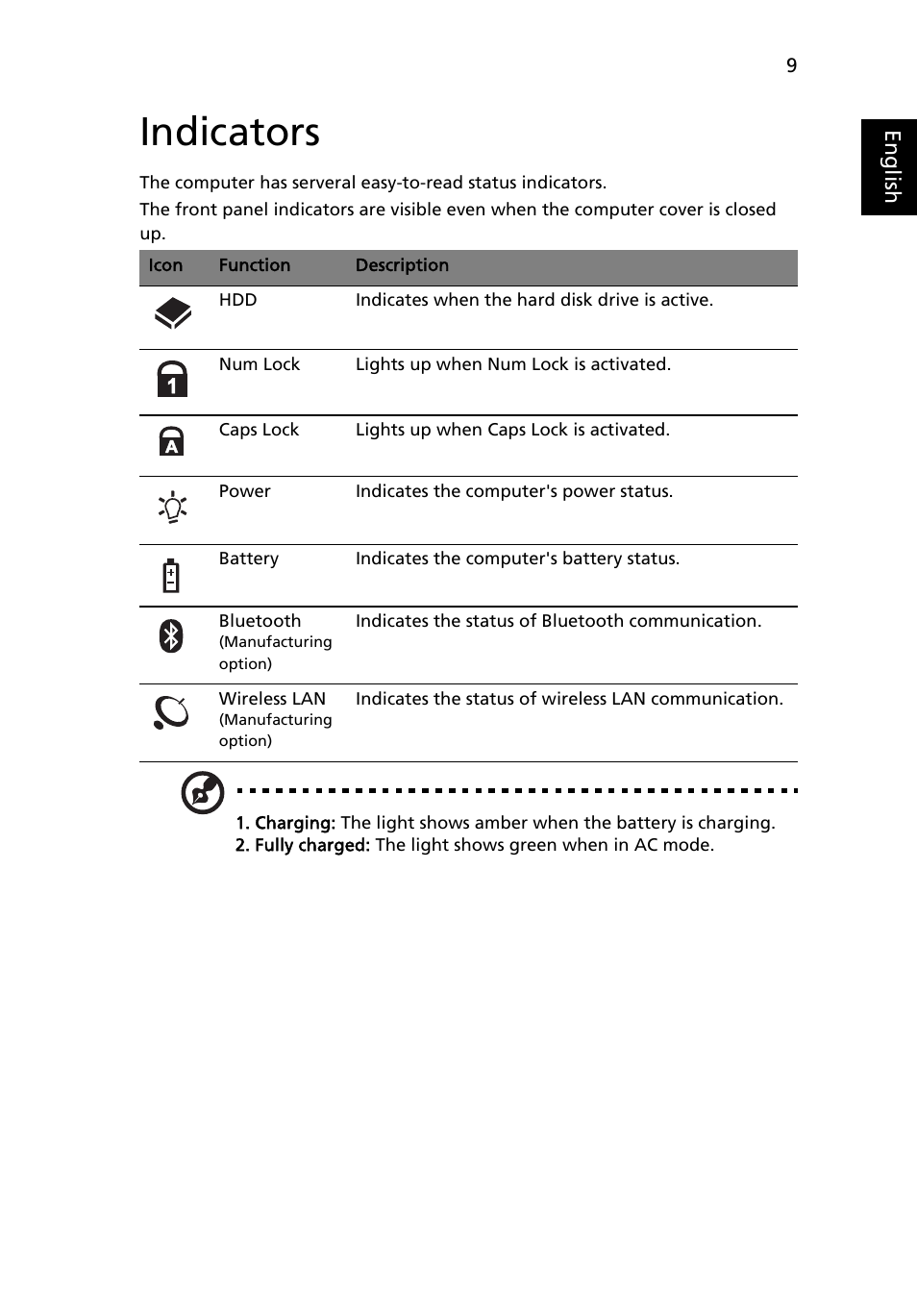 Indicators | Acer TravelMate 4335 User Manual | Page 29 / 86