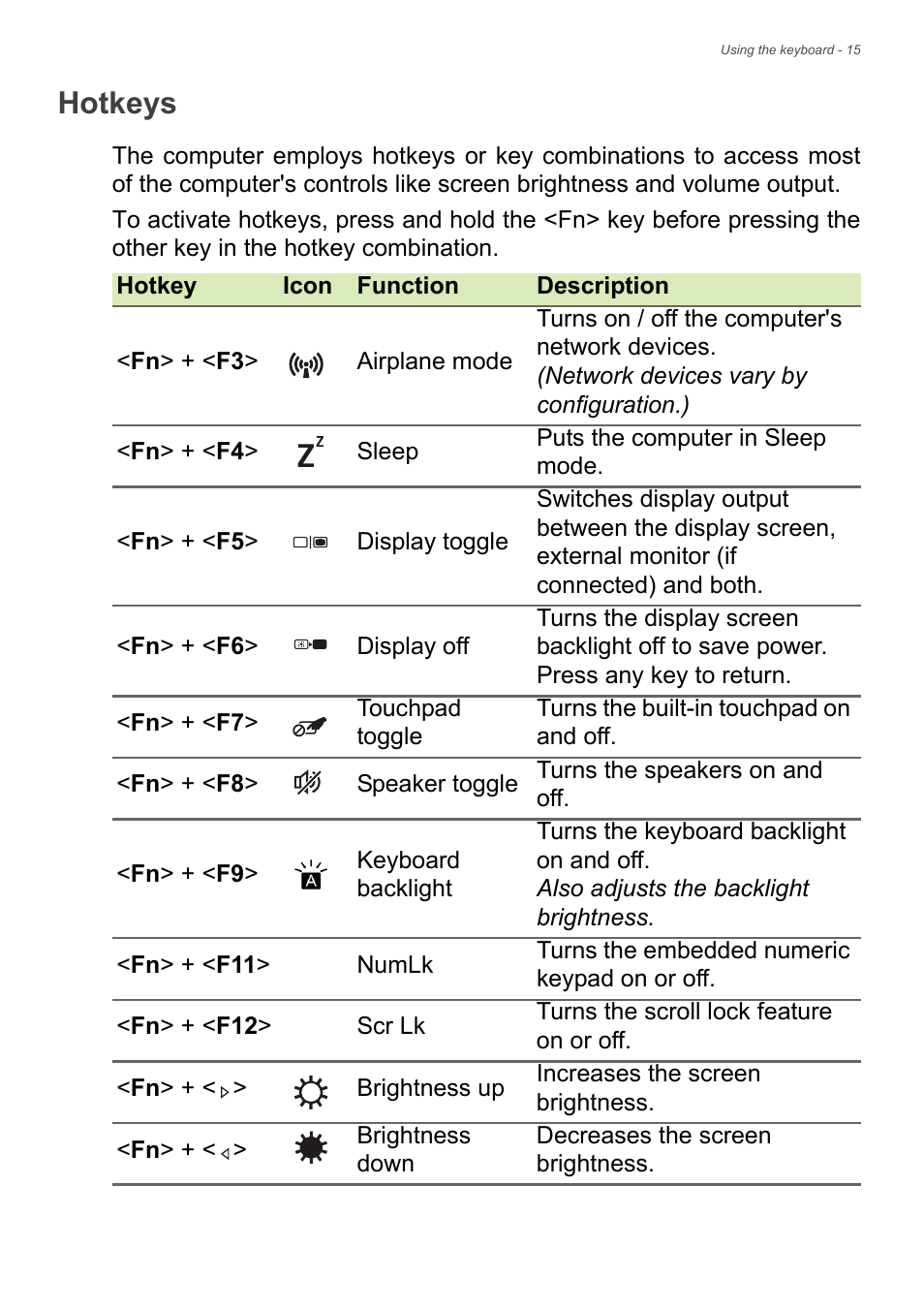 Hotkeys | Acer Aspire V5-132 User Manual | Page 15 / 85