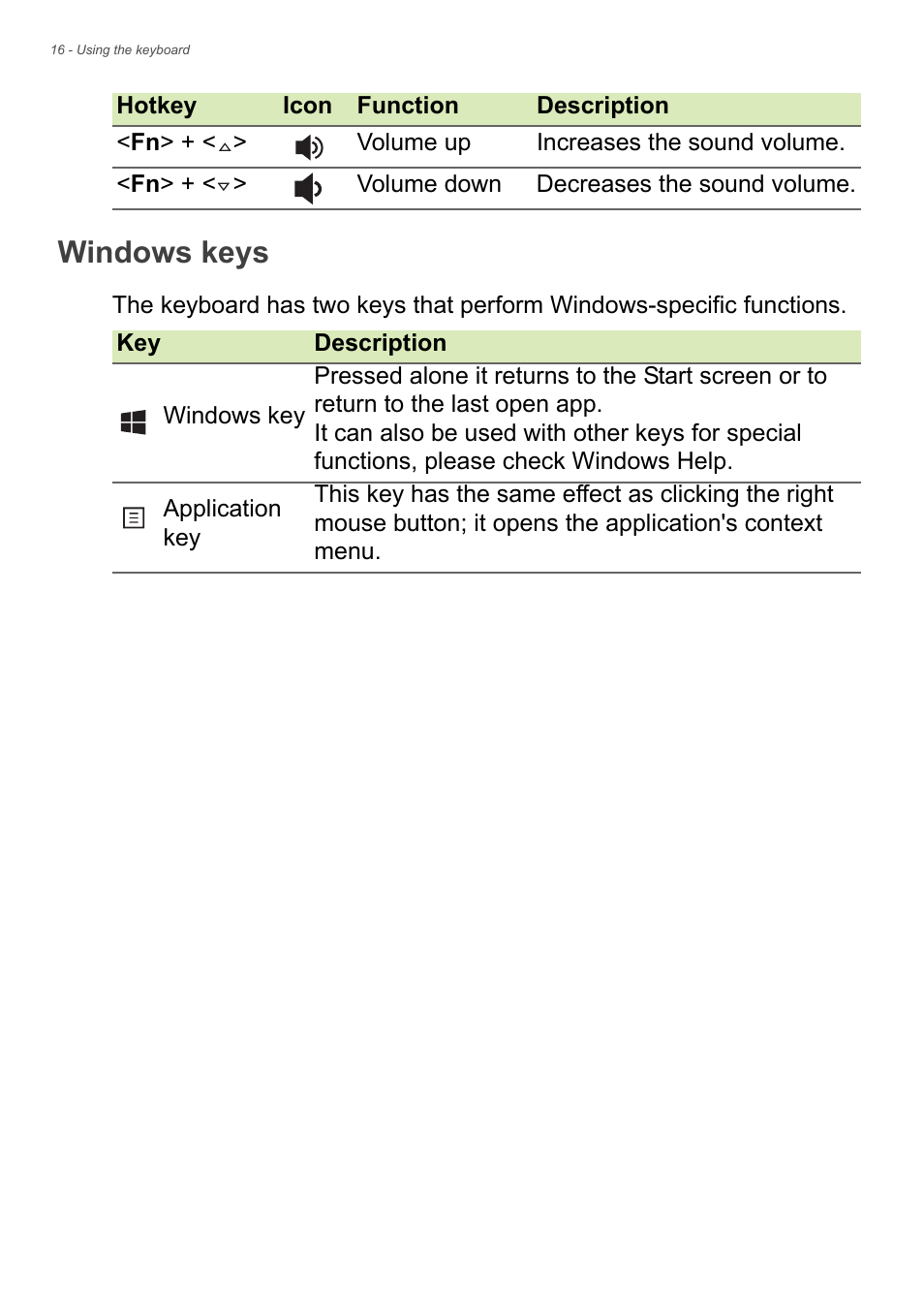 Windows keys | Acer Aspire V5-132 User Manual | Page 16 / 85