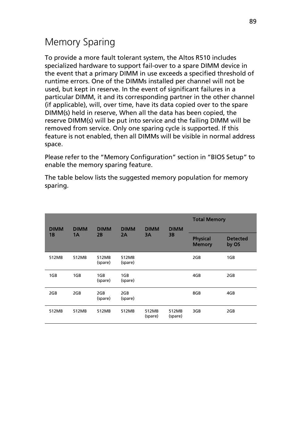 Memory sparing | Acer Altos R510 User Manual | Page 101 / 198