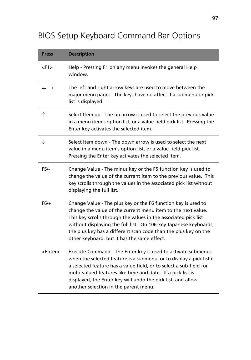 Bios setup keyboard command bar options | Acer Altos R510 User Manual | Page 109 / 198
