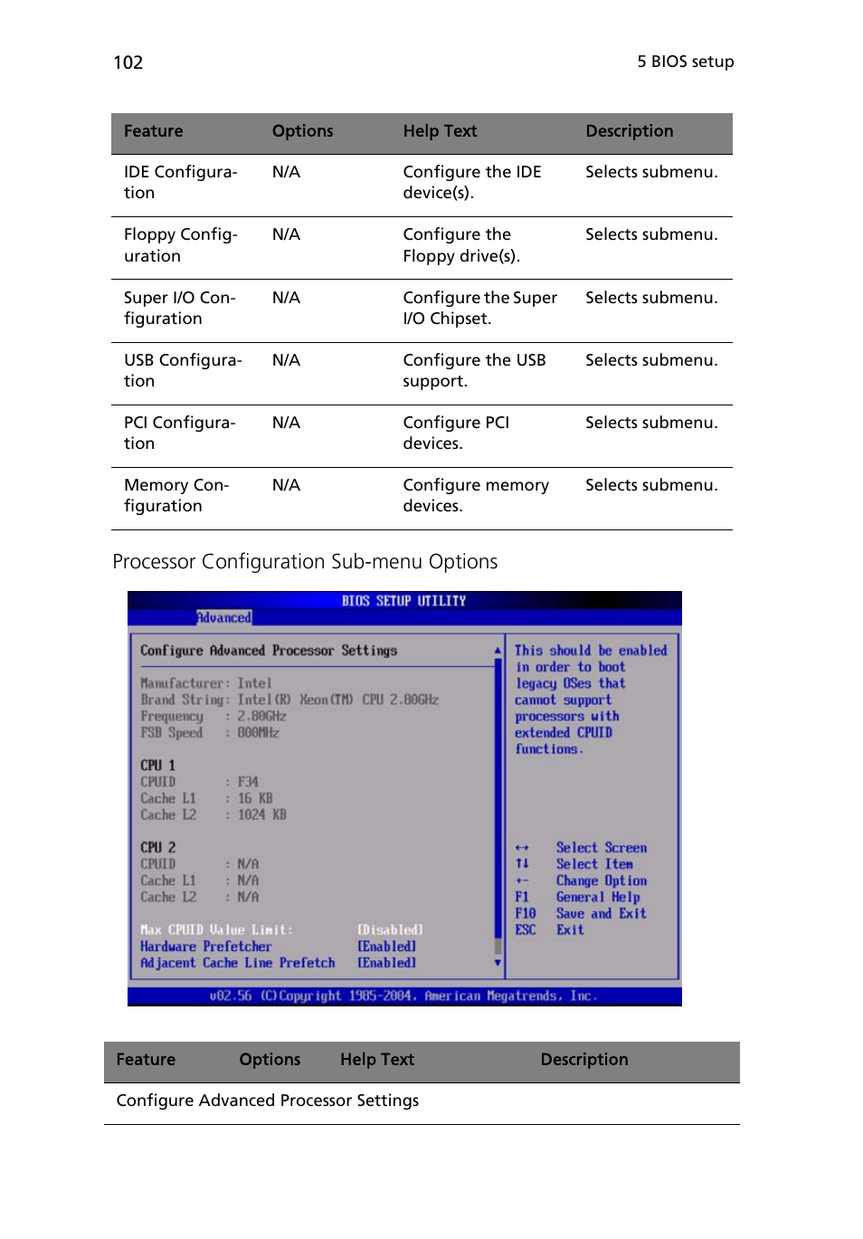 Processor configuration sub-menu options | Acer Altos R510 User Manual | Page 114 / 198