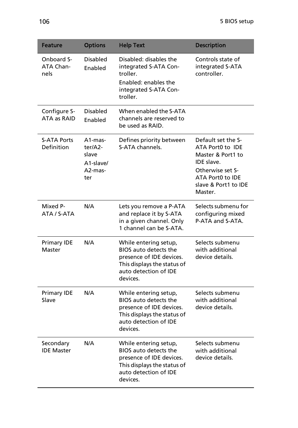 Acer Altos R510 User Manual | Page 118 / 198