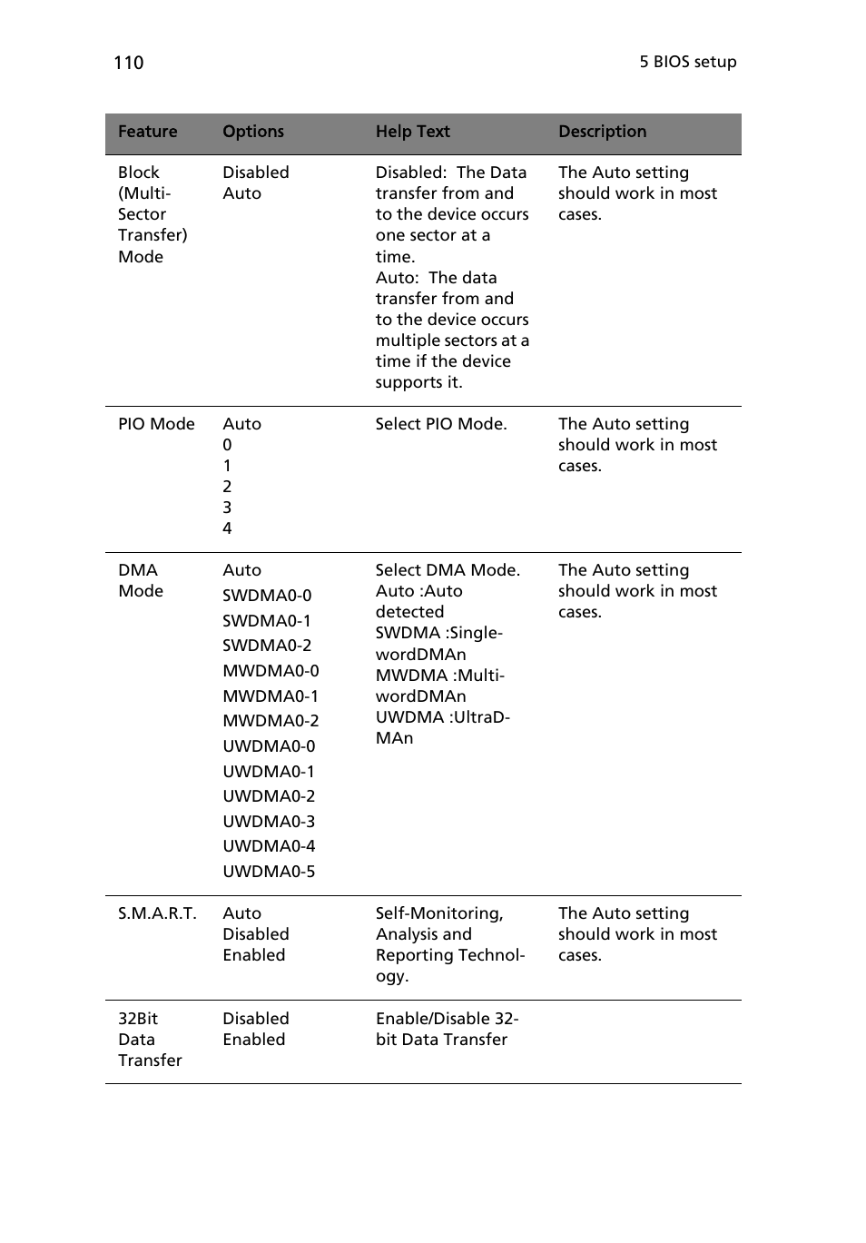 Acer Altos R510 User Manual | Page 122 / 198