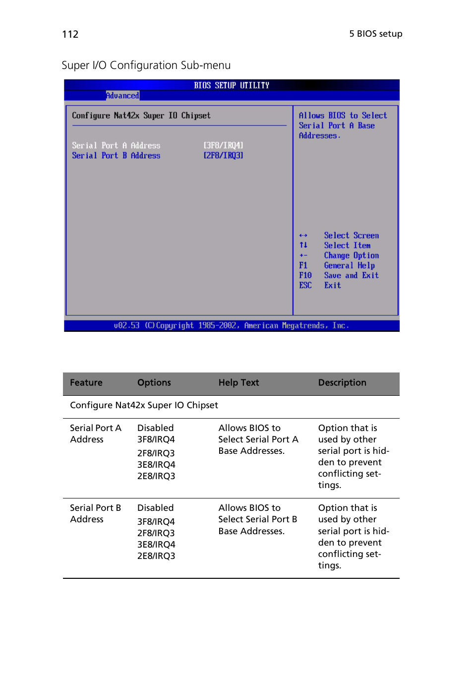 Super i/o configuration sub-menu | Acer Altos R510 User Manual | Page 124 / 198