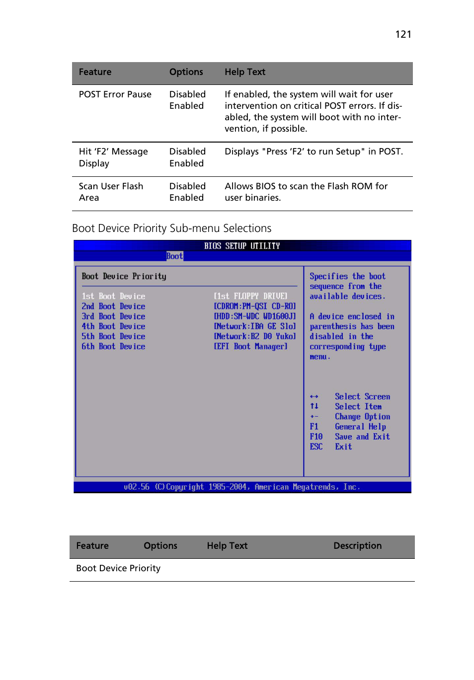 Boot device priority sub-menu selections | Acer Altos R510 User Manual | Page 133 / 198