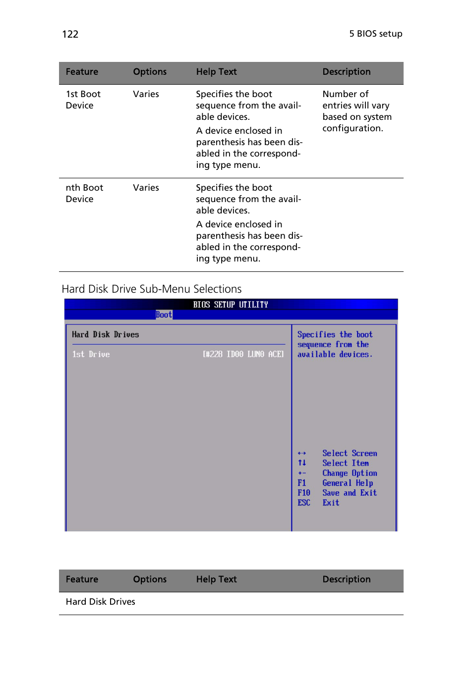 Hard disk drive sub-menu selections | Acer Altos R510 User Manual | Page 134 / 198
