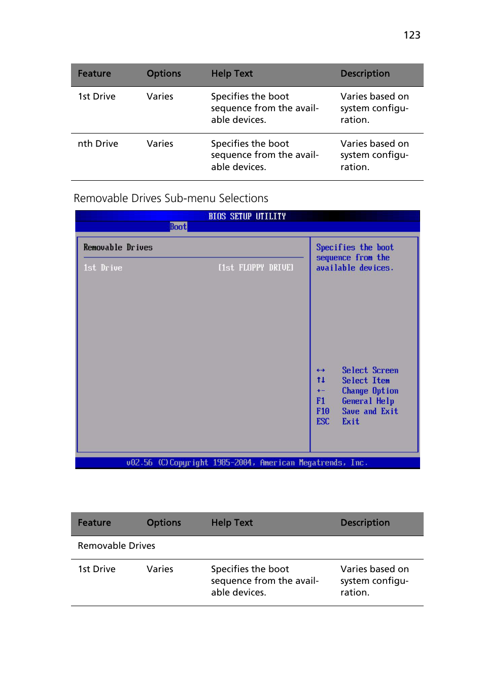 Removable drives sub-menu selections | Acer Altos R510 User Manual | Page 135 / 198