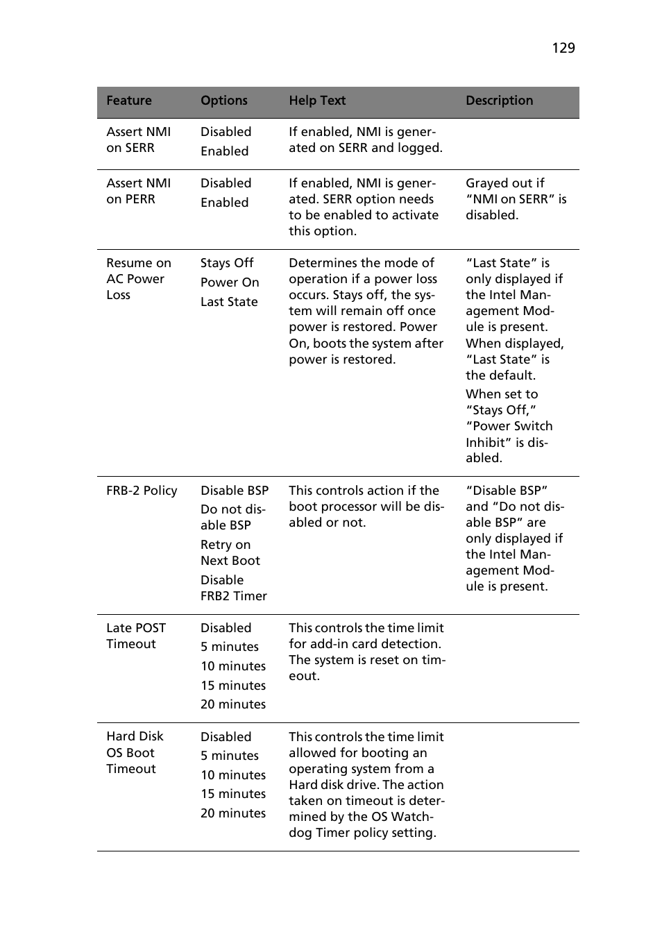 Acer Altos R510 User Manual | Page 141 / 198