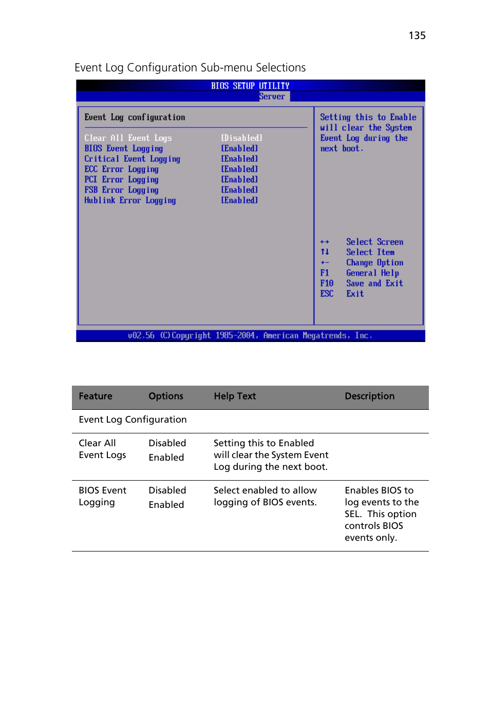 Event log configuration sub-menu selections | Acer Altos R510 User Manual | Page 147 / 198