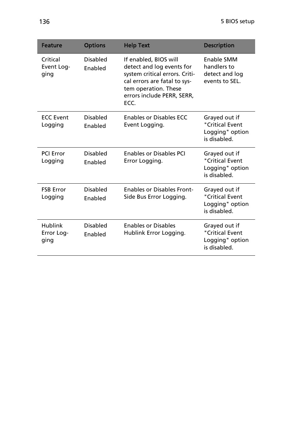 Acer Altos R510 User Manual | Page 148 / 198