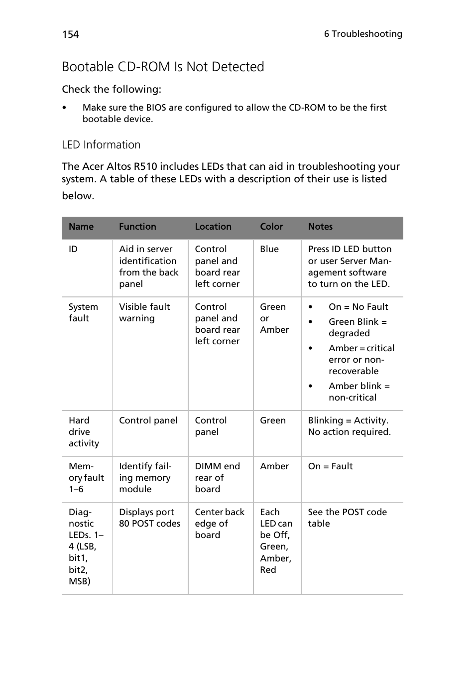 Bootable cd-rom is not detected, Led information | Acer Altos R510 User Manual | Page 166 / 198