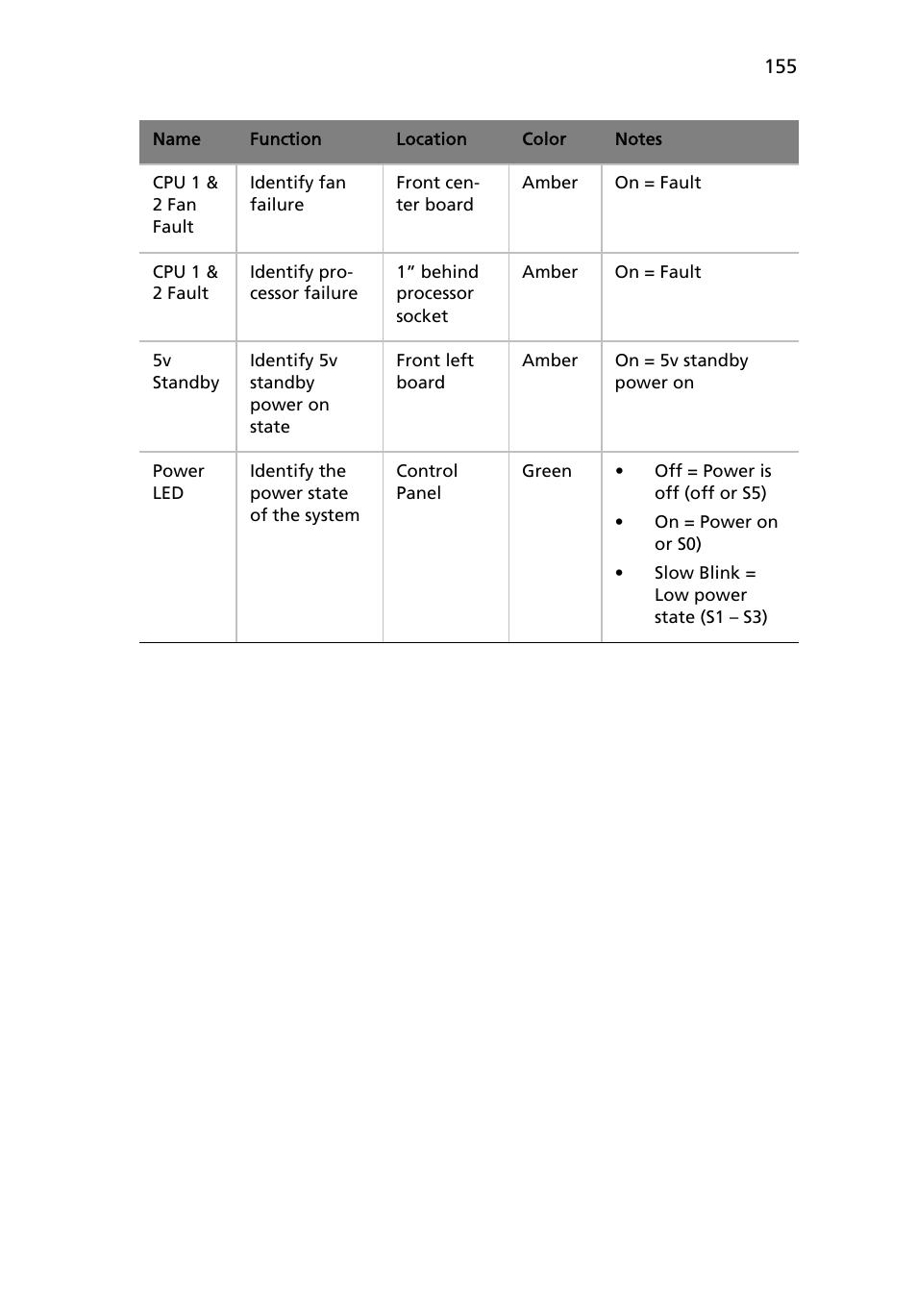 Acer Altos R510 User Manual | Page 167 / 198