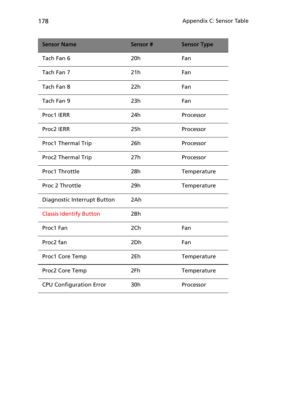 Acer Altos R510 User Manual | Page 190 / 198