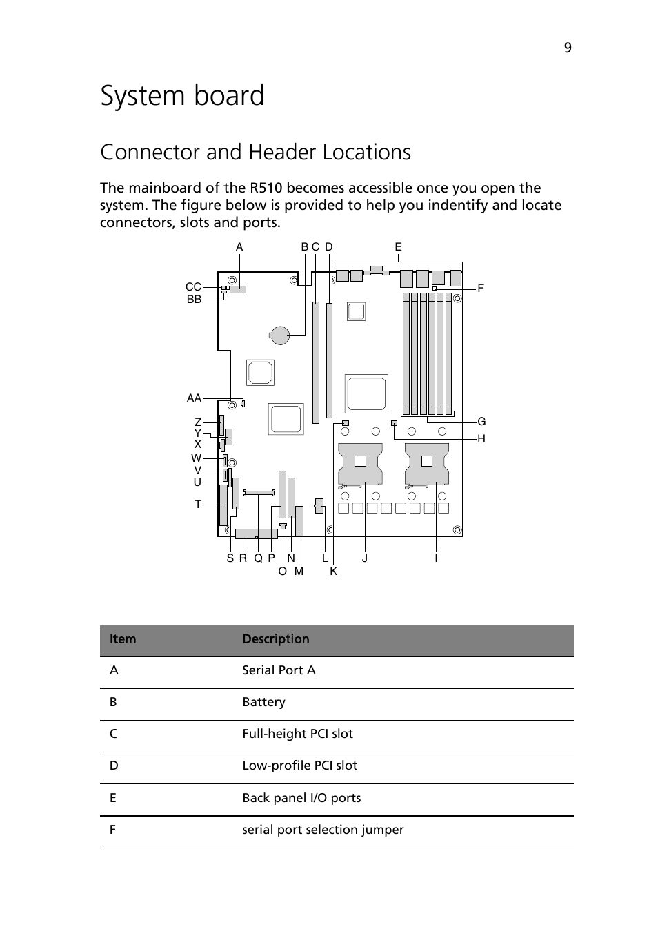 System board, Connector and header locations | Acer Altos R510 User Manual | Page 21 / 198