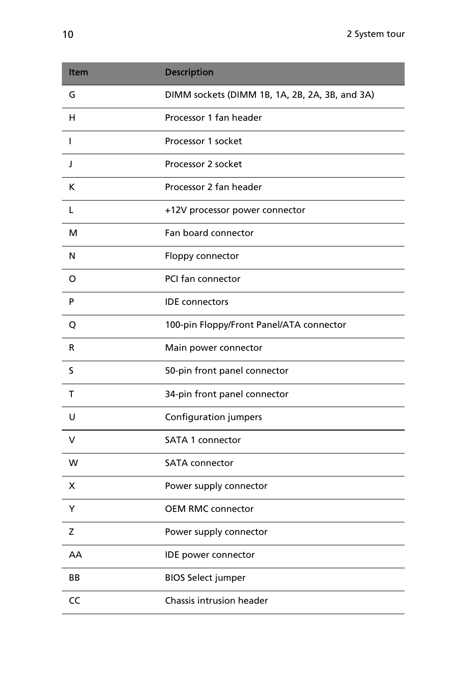 Acer Altos R510 User Manual | Page 22 / 198