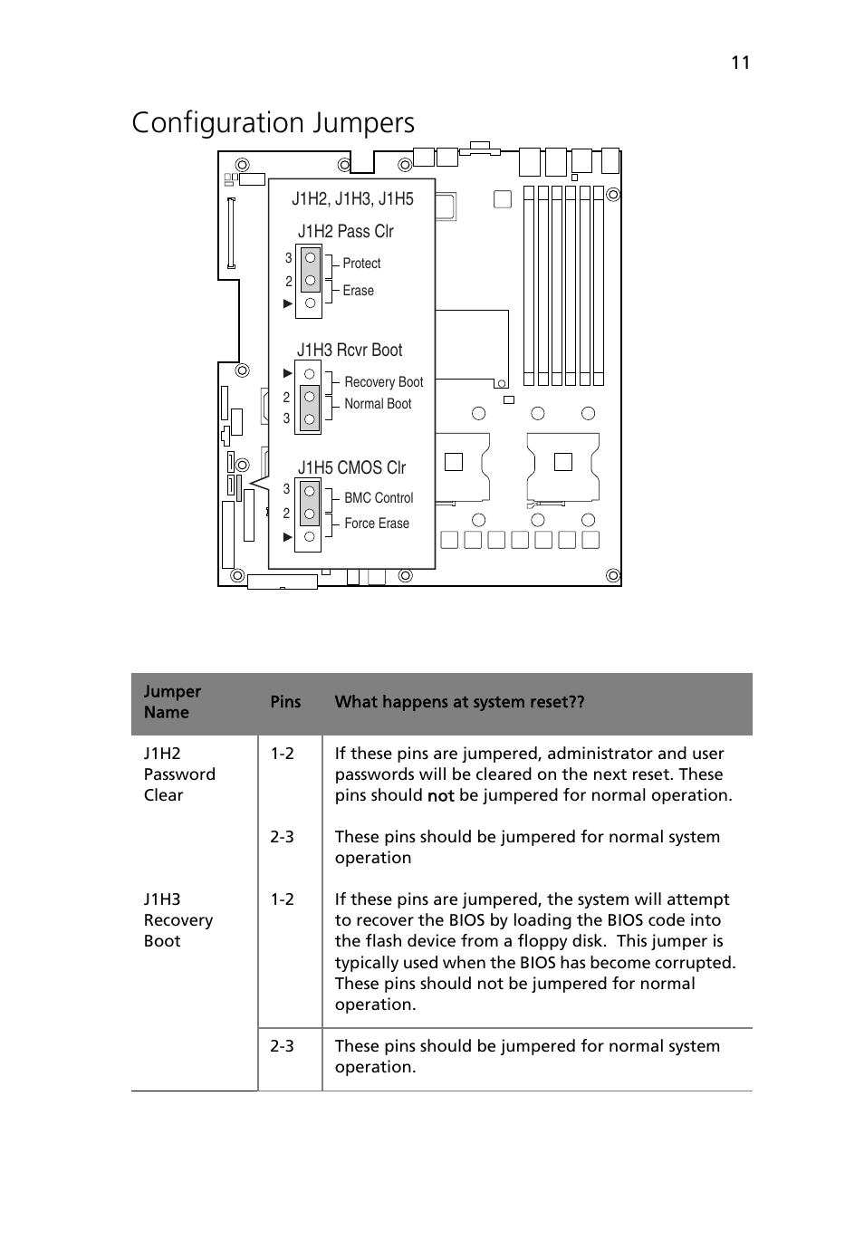 Configuration jumpers | Acer Altos R510 User Manual | Page 23 / 198