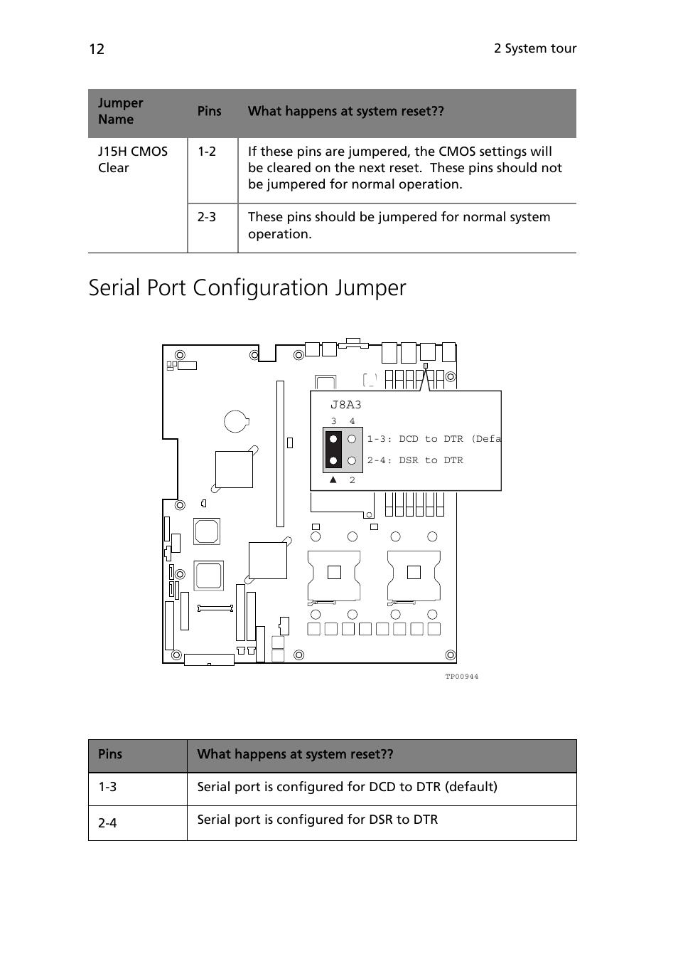 Serial port configuration jumper | Acer Altos R510 User Manual | Page 24 / 198