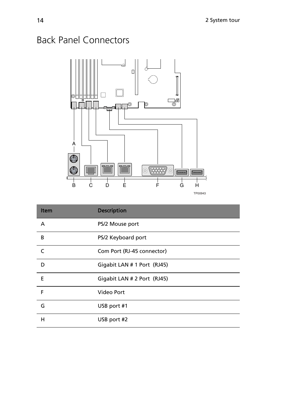 Back panel connectors | Acer Altos R510 User Manual | Page 26 / 198